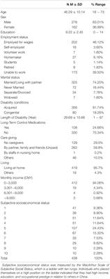 Cross-Cultural Adaptation and Validation of the Physical Disability Resiliency Scale in a Sample of Chinese With Physical Disability